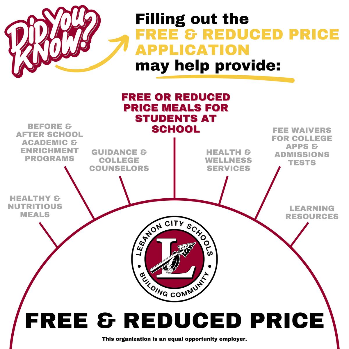 Free and Reduced Price Info